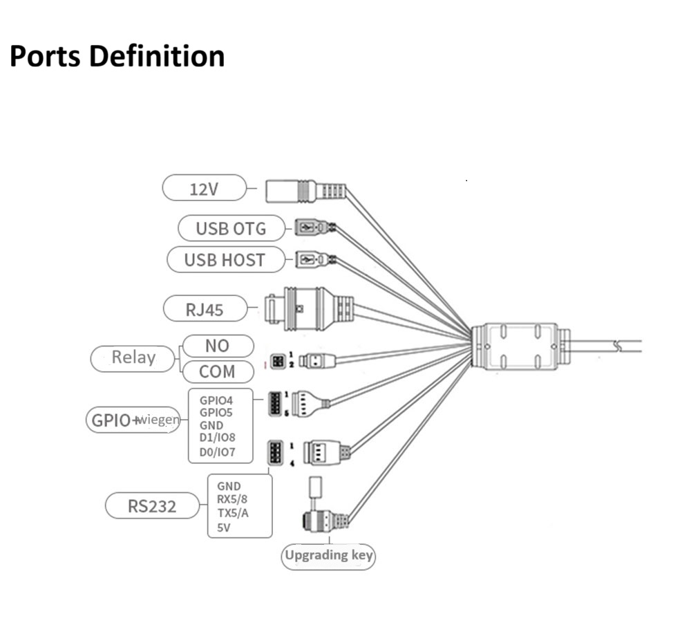 Palm vein access control Palm vein access control