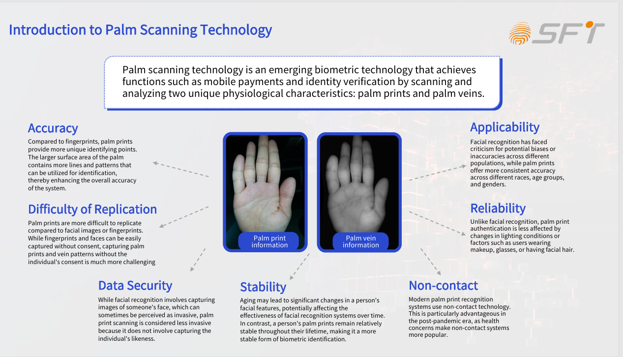 Solución de servidor en la nube para el algoritmo de pago de la vena de la palma